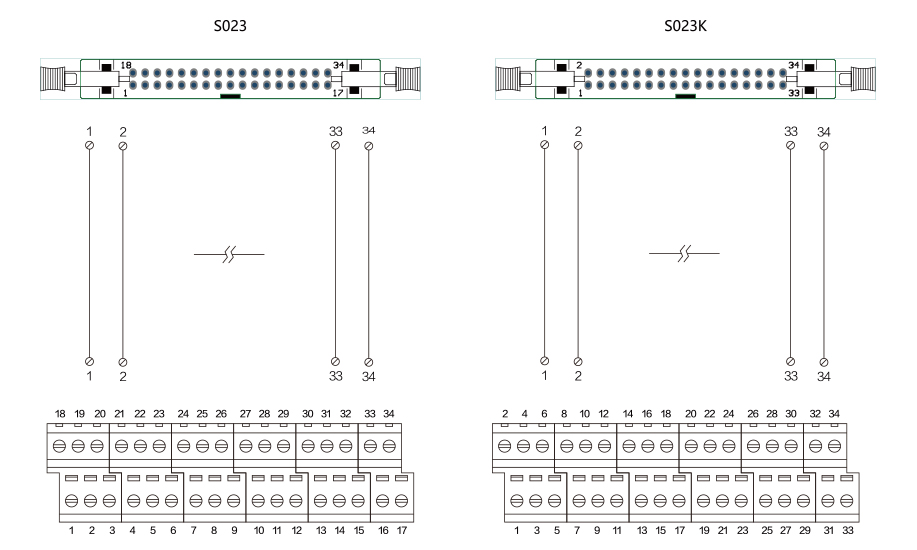 34位端子臺 S023 / S023K接線圖